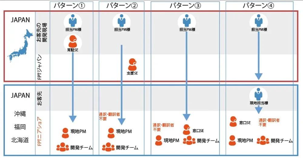 コミュニケーション_2_nearshore